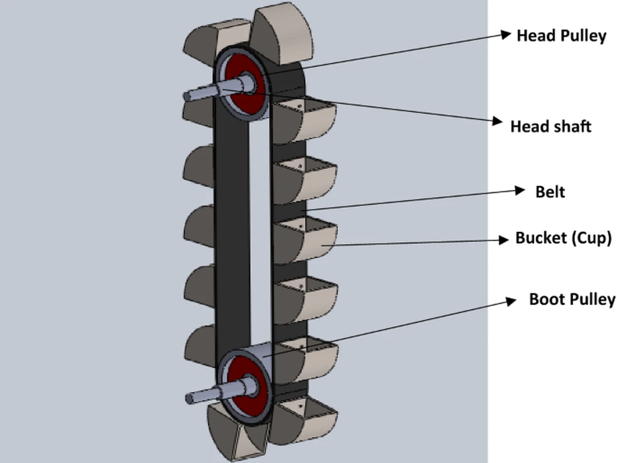 Bucket Elevator Belt — head pulley, belt, buckets and boot pulley layout